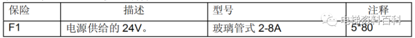 通力小机房电梯控制系统培训资料