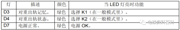 通力小机房电梯控制系统培训资料