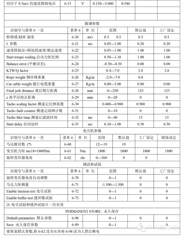 通力菜单故障码大全（手把手教您怎么看）