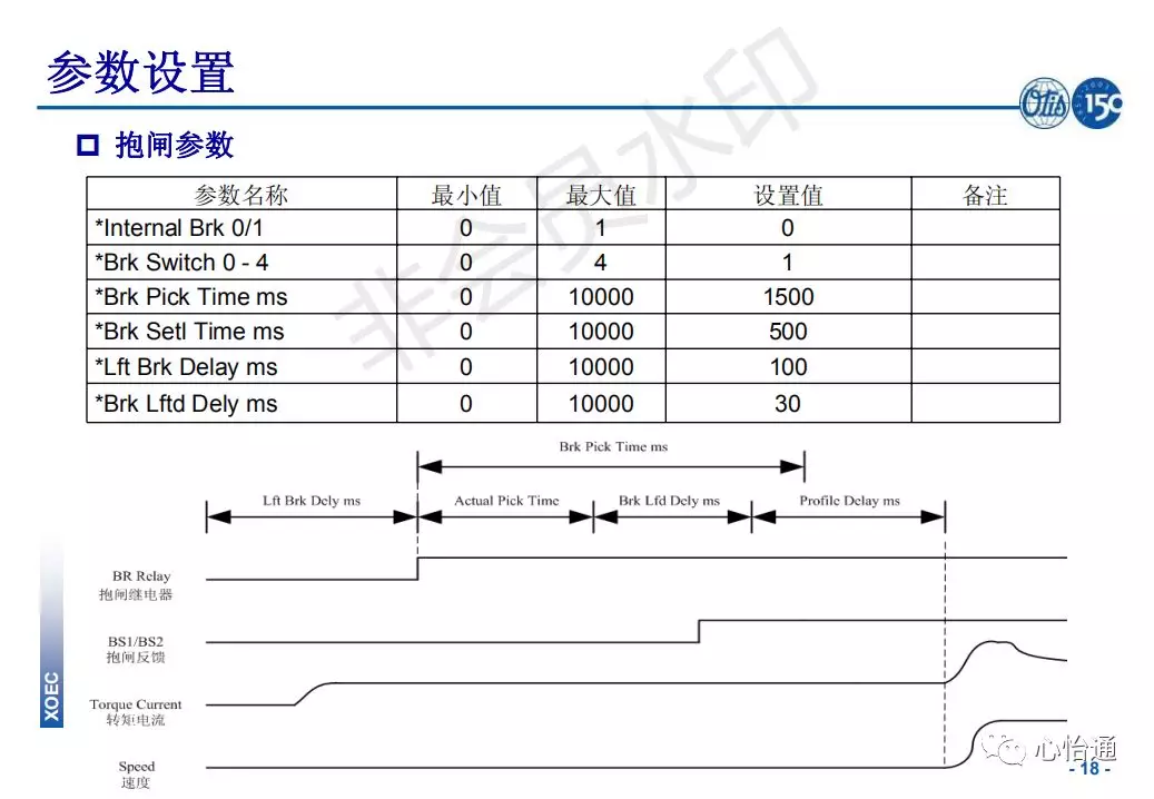 奥的斯电梯系统培训资料