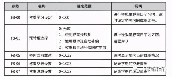 默纳克超满载功能调试