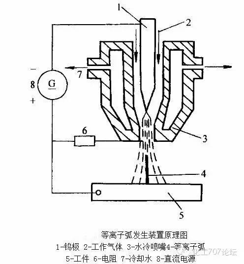 各种焊接技术知识汇总