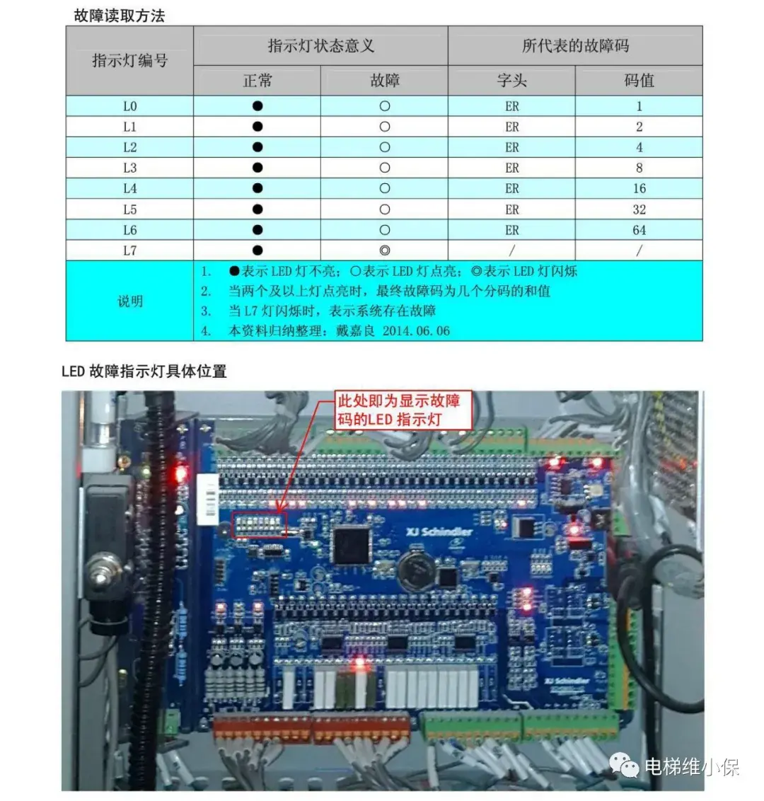 西继迅达SCH5600-V2主板故障代码及读取