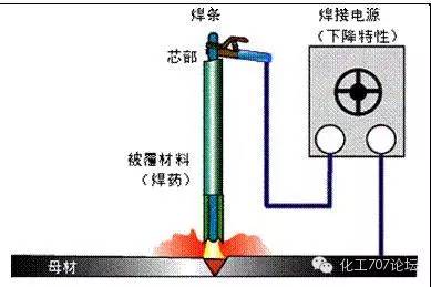 各种焊接技术知识汇总