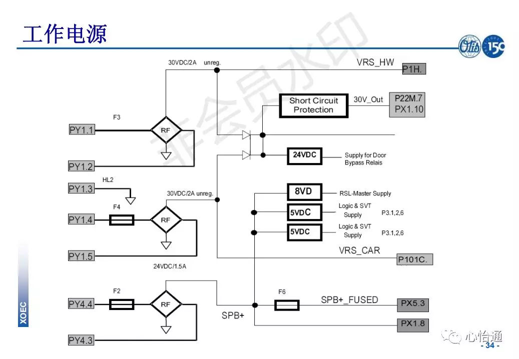 奥的斯电梯系统培训资料