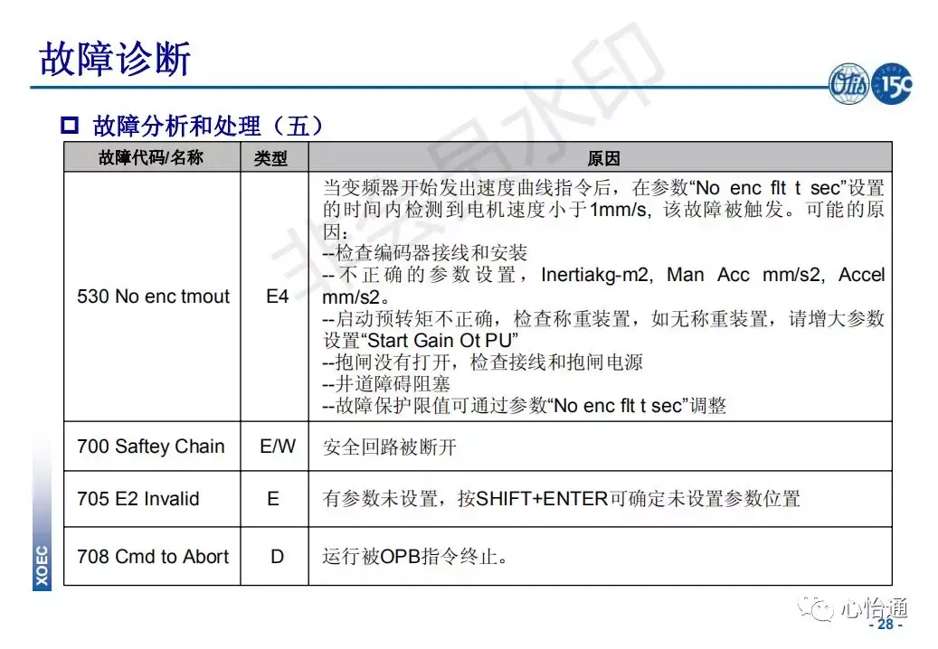 奥的斯电梯系统培训资料