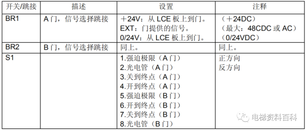 通力小机房电梯控制系统培训资料