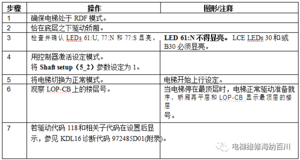 通力变频器KDL16L系统调试说明