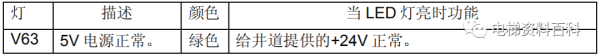 通力小机房电梯控制系统培训资料