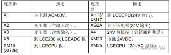 通力小机房电梯控制系统培训资料