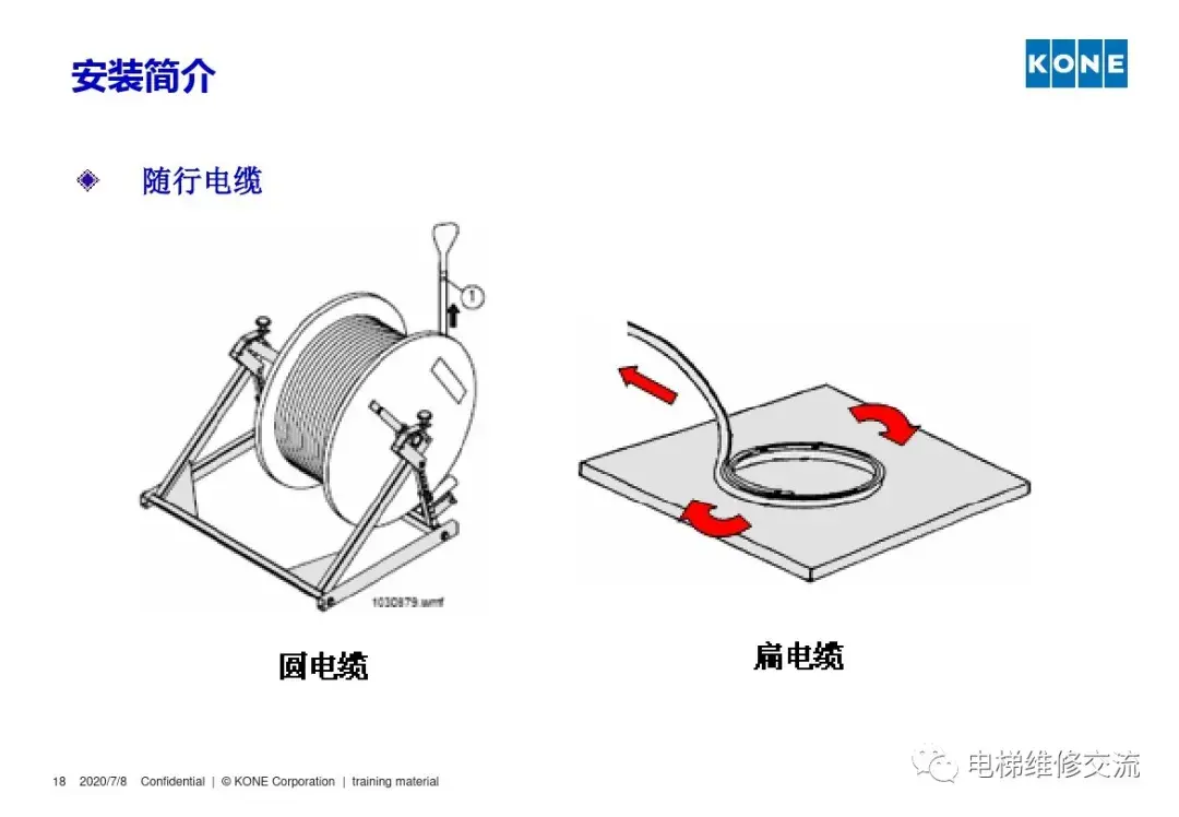 通力电梯安装培训资料