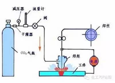 各种焊接技术知识汇总