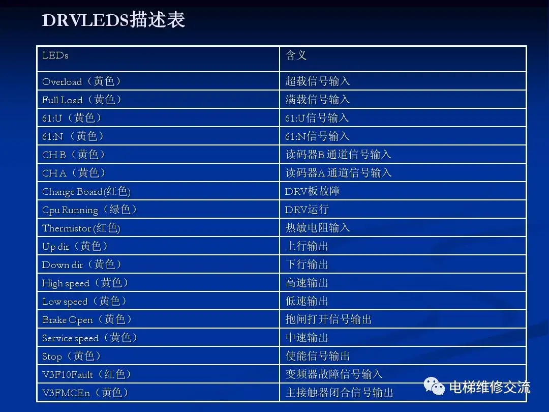 通力电梯20k/30k调试培训资料