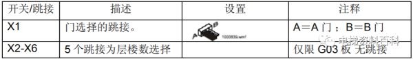 通力小机房电梯控制系统培训资料