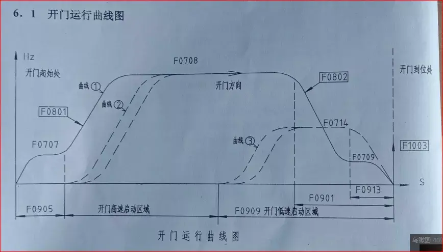 申菱NSFC01-02门机调试重点