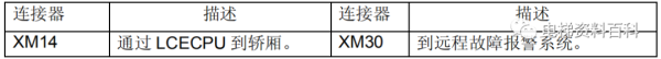 通力小机房电梯控制系统培训资料