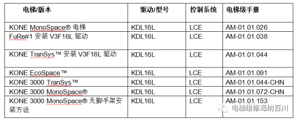 通力变频器KDL16L系统调试说明