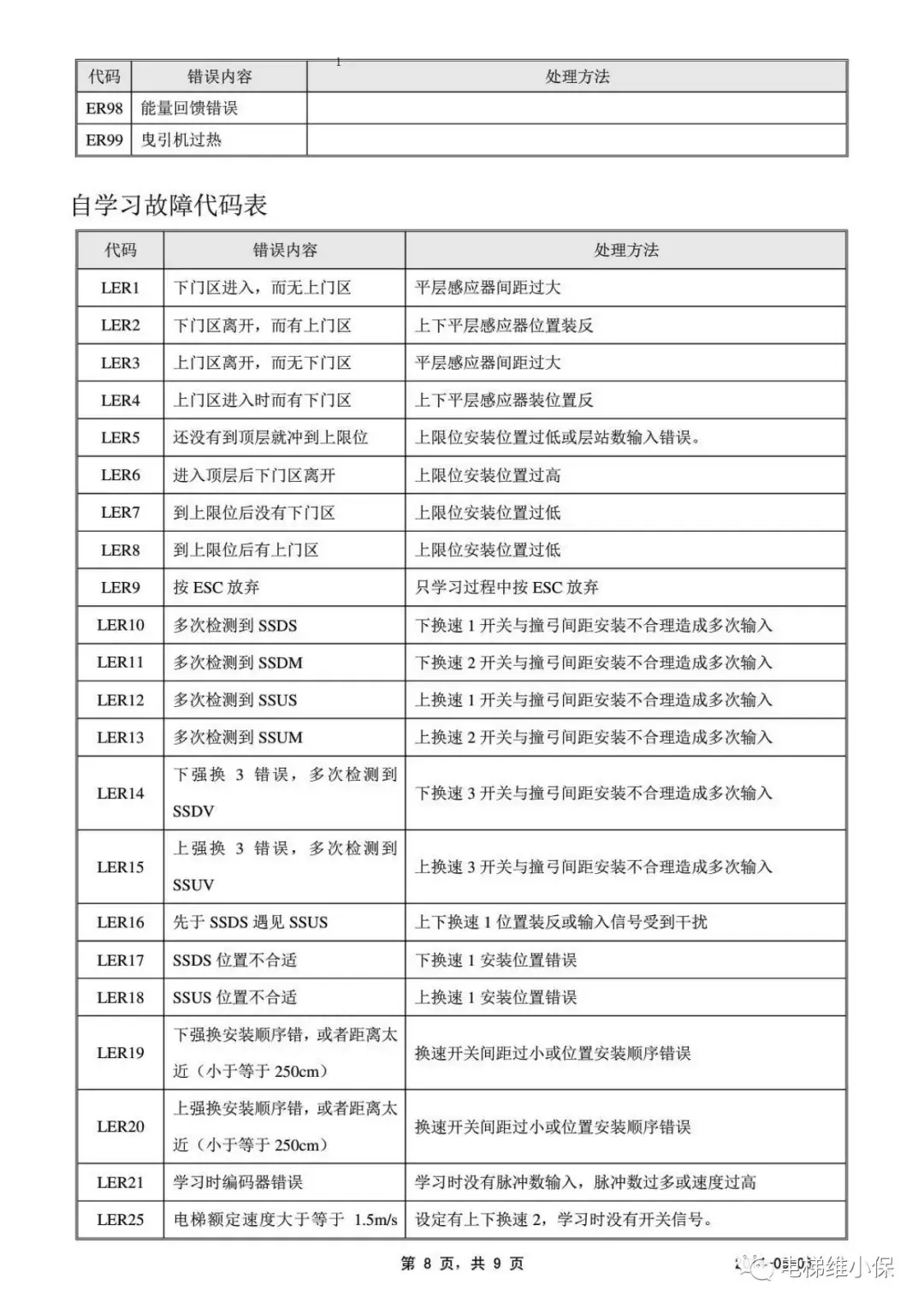 西继迅达SCH5600-V2主板故障代码及读取