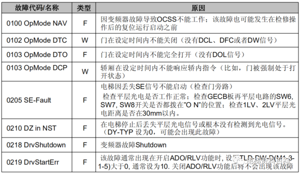 奥的斯REGEN系统培训资料