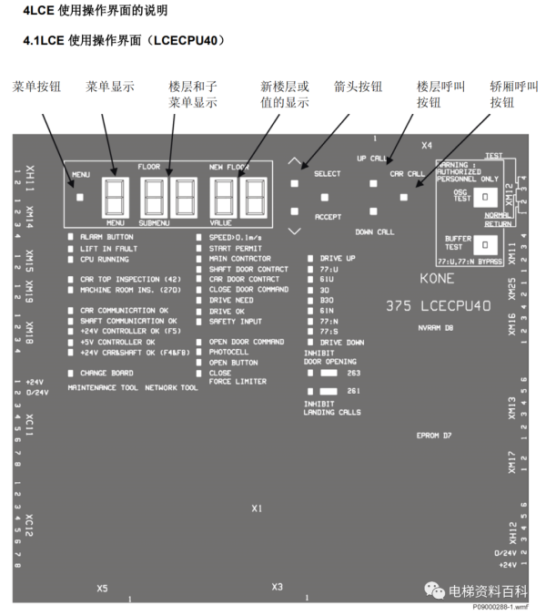 通力小机房电梯控制系统培训资料