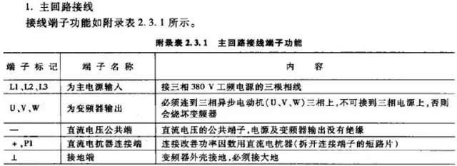 常用变频器接线端子集锦及接线示意图