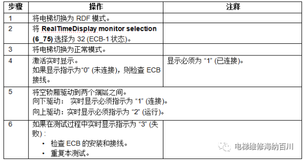 通力变频器KDL16L系统调试说明