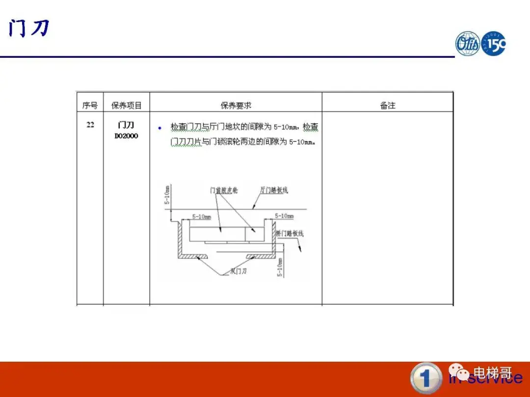 电梯门系统的保养资料