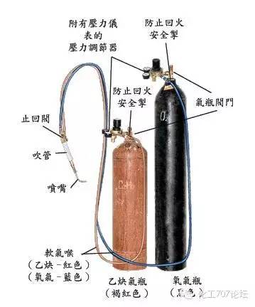 各种焊接技术知识汇总