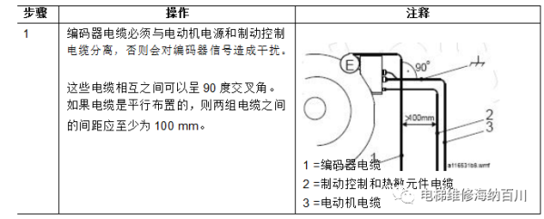 通力变频器KDL16L系统调试说明