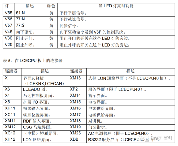 通力小机房电梯控制系统培训资料