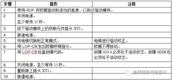 通力变频器KDL16L系统调试说明