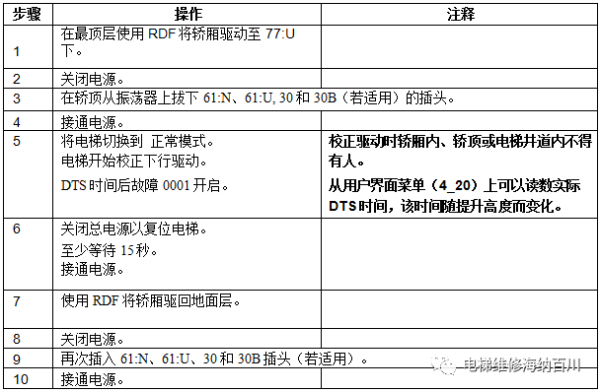 通力变频器KDL16L系统调试说明