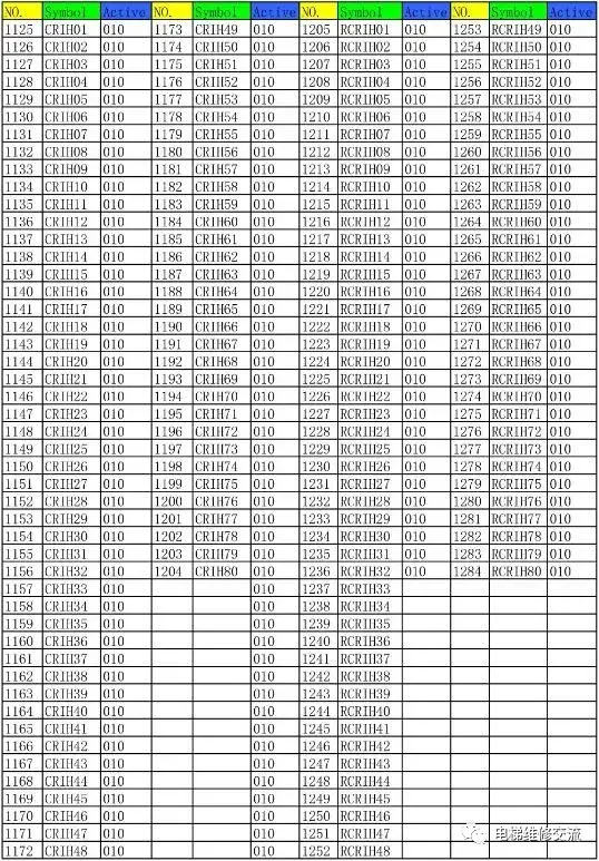 奥的斯电梯I/O地址表与功能代码