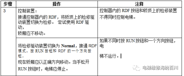 通力变频器KDL16L系统调试说明