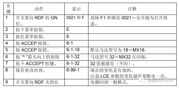 通力小机房电梯控制系统培训资料