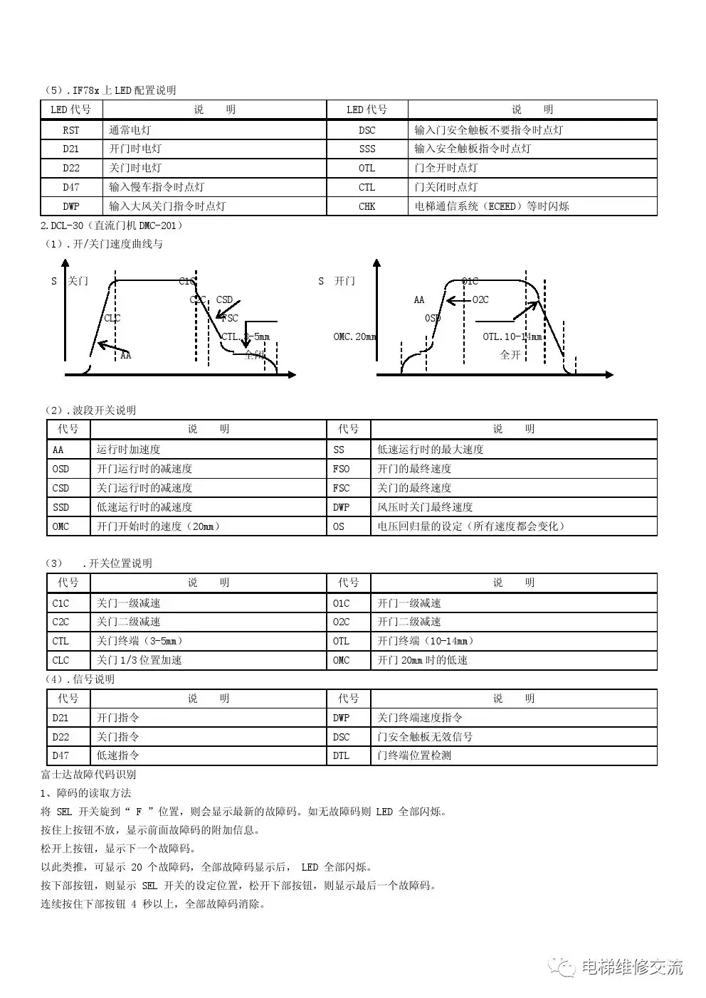 华升富士达CP28电梯维修手册