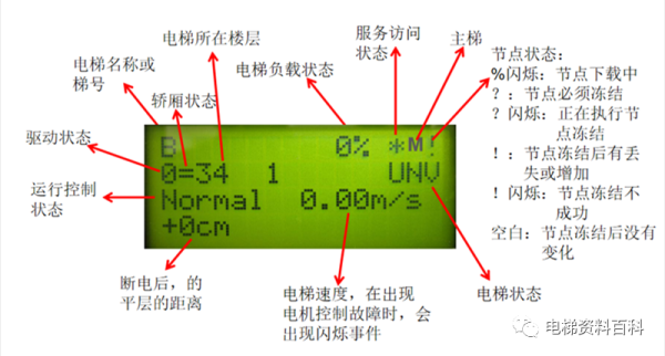 迅达5400/5500操作培训资料