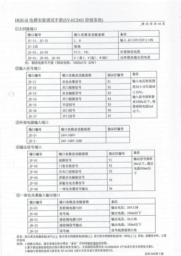 日立HGEII电梯调试手册