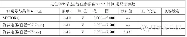 通力菜单故障码大全（手把手教您怎么看）