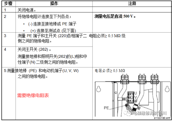 通力变频器KDL16L系统调试说明