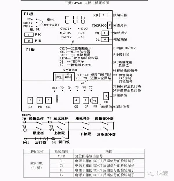 三菱电梯GPS-III调试资料