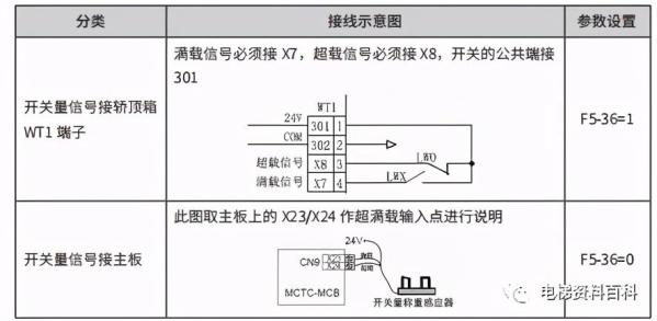 默纳克超满载功能调试