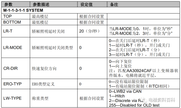 奥的斯REGEN系统培训资料