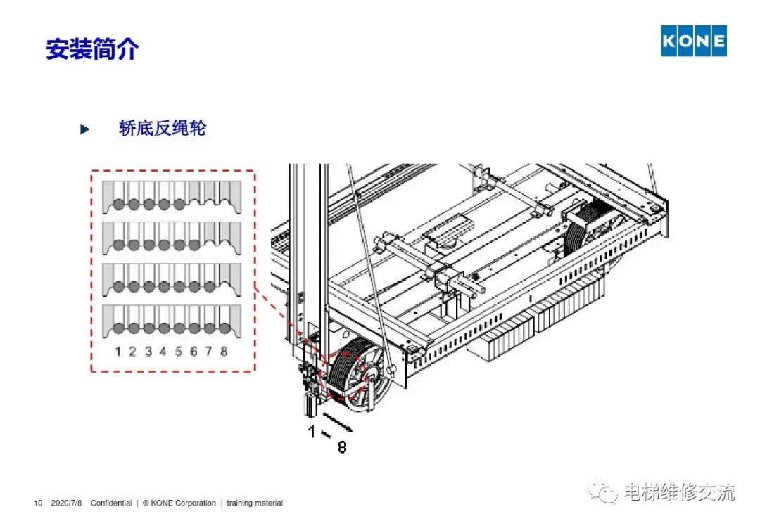 通力电梯安装培训资料