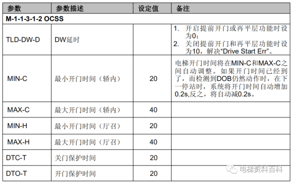 奥的斯REGEN系统培训资料