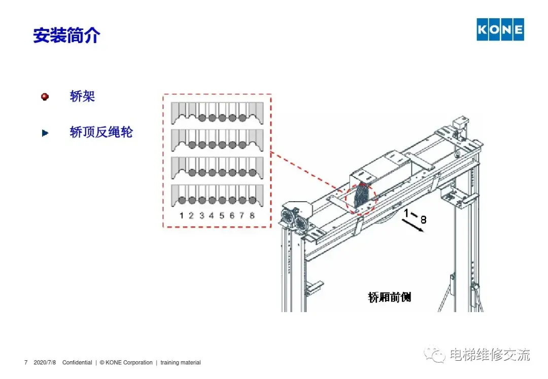 通力电梯安装培训资料