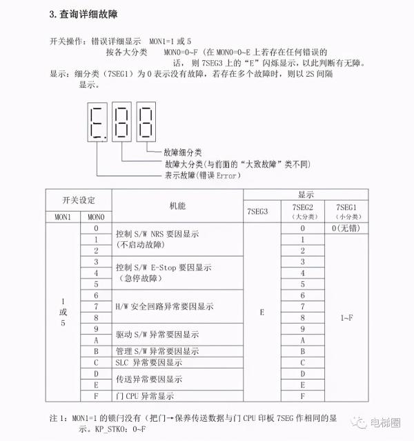 三菱电梯GPS-III调试资料