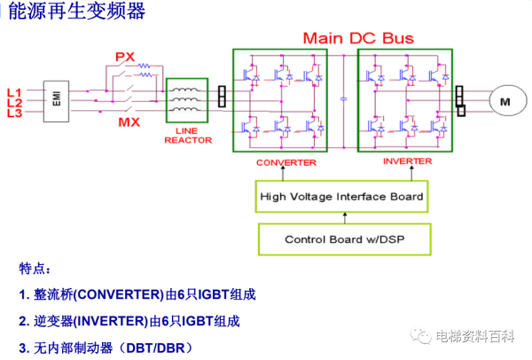 奥的斯REGEN系统培训资料