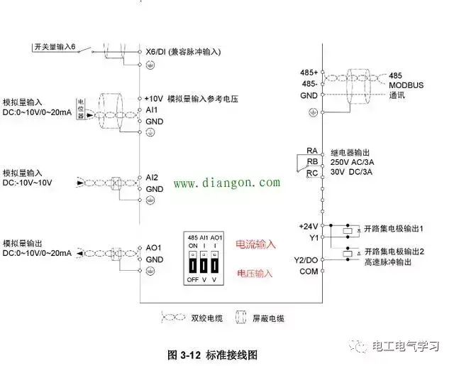 变频器与PLC通讯连接方式图解