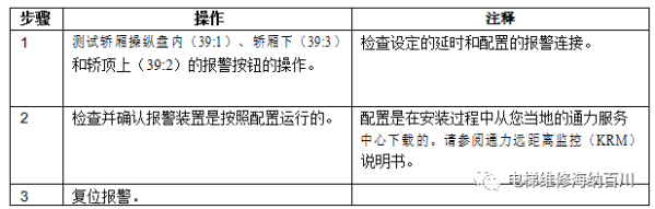 通力变频器KDL16L系统调试说明